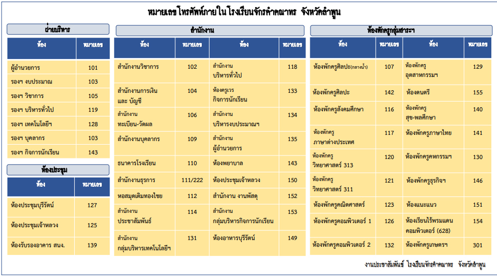 tel2